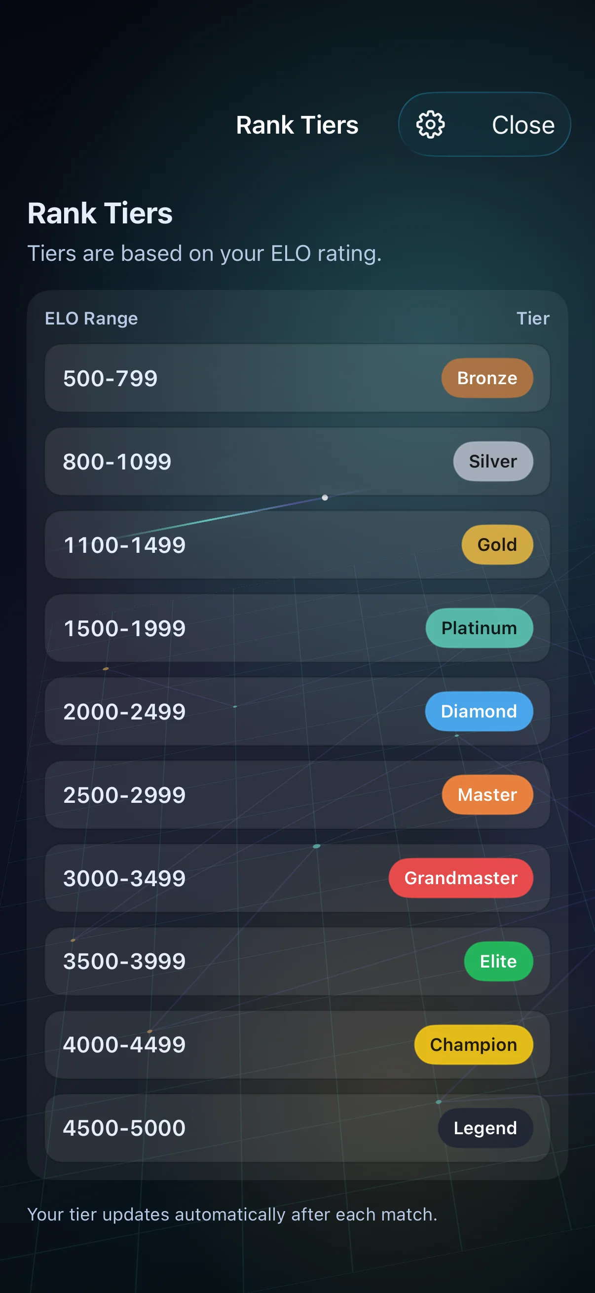 Gomoku Party competitive rank tiers from Bronze to Legend